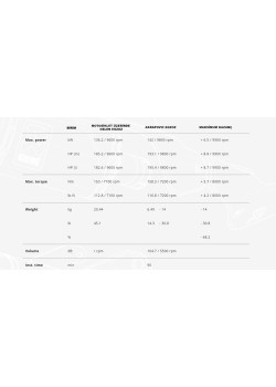 AKRAPOVIC S-S13R1-APLT SUZUKI GSX-1300R HAYABUSA (21-24) RACING LINE (TITANIUM) EGZOZ